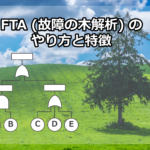 FTA (故障の木解析) のやり方と特徴